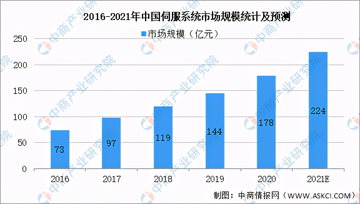 2021年中国智能制造装备行业产业链上中下游市场及企业剖析