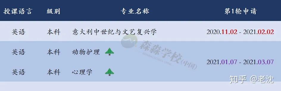 叮咚！帕多瓦大学2021/2022学年网申开放啦