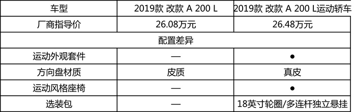 奔驰A200L超深度车评：浓墨重彩解剖奔驰小弟，有啥发现？