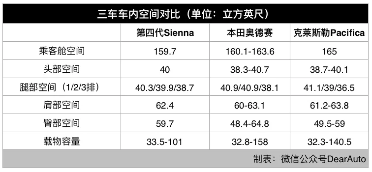 丰田第四代塞纳:美国的“奶爸神车”,国产导入后会水土不服吗?