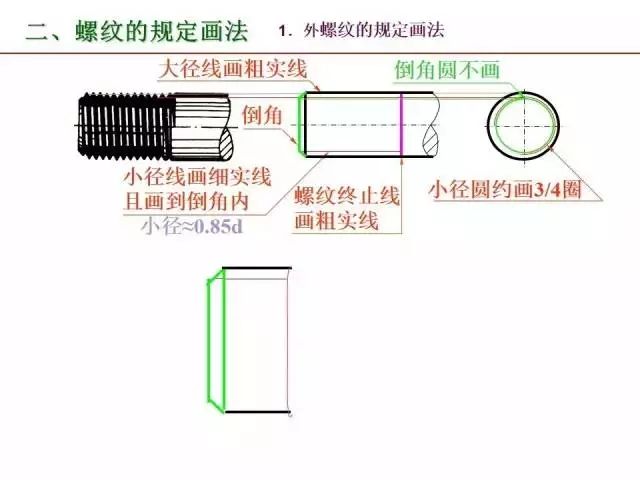 最全PPT：标准件和常用件知识点总结！