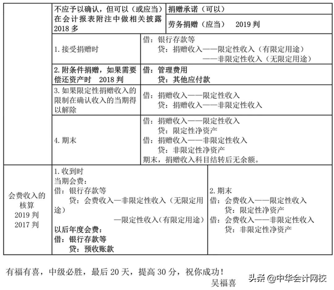 中级考生太幸运！《中级会计实务》来了，考前背20页，再抢30分