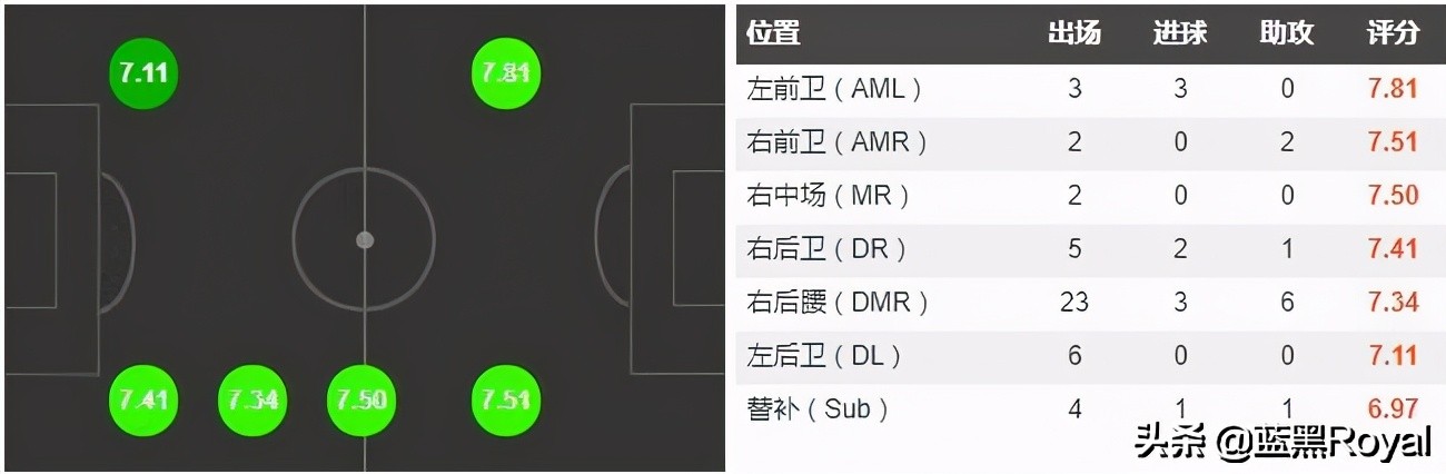 阿什拉夫為什么踢德甲（阿什拉夫：前德甲現象級邊路超跑）