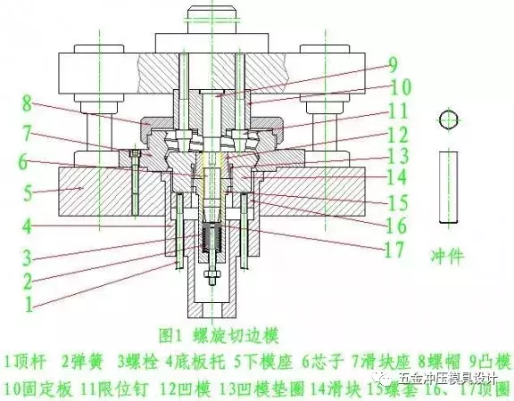 五金模具设计之图解旋切模