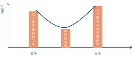 无人机江湖，大疆能否成为工业级无人机龙头