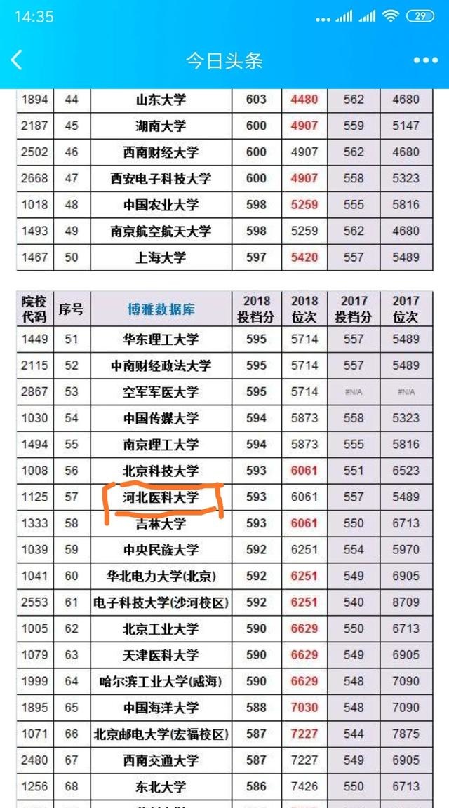 中国最难考的非211大学是哪几所？