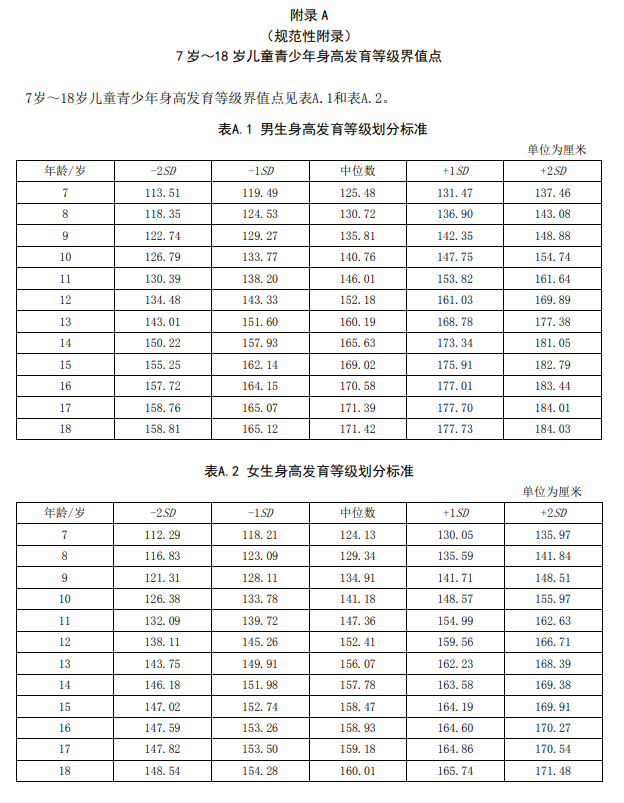 0~18岁身高发育参照表，男孩女孩都齐全，你家孩子身高达标了吗？