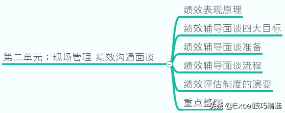 如何做一名自信称职的管理者？84页团队管理能力提升培训，值得学