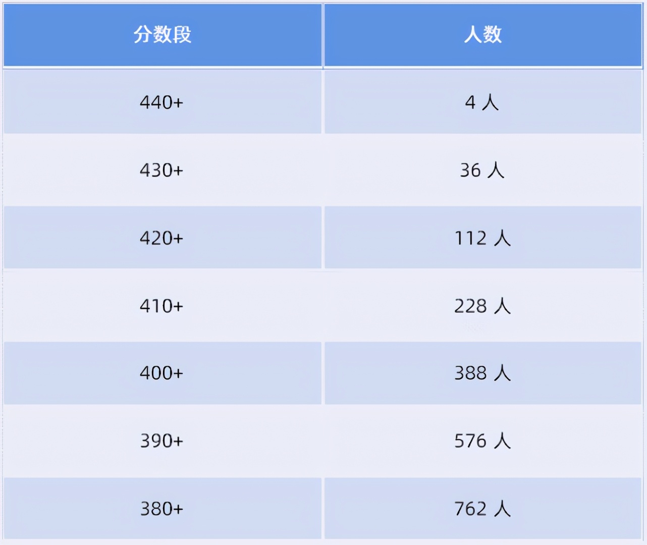 计算机“内卷”但也“爆冷”，这些爆冷高校你不知道而已