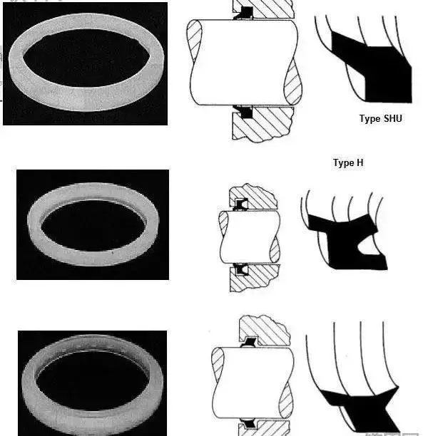 密封圈种类知多少，分别都有什么作用？