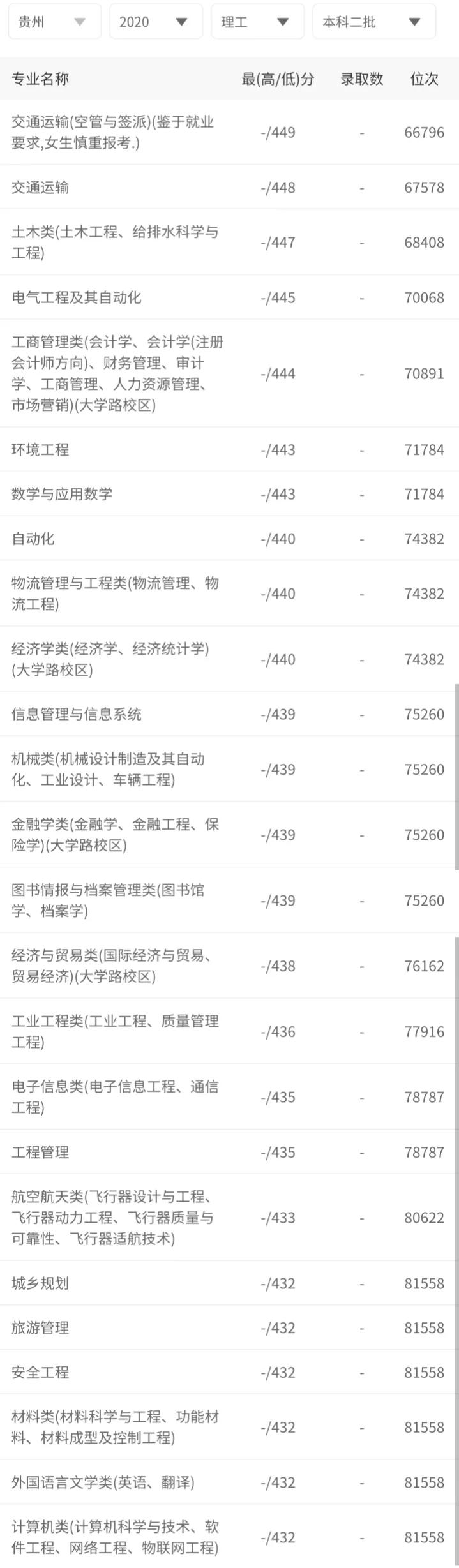 财经大学二本院校排名文科(财经大学二本院校排名文科有哪些)