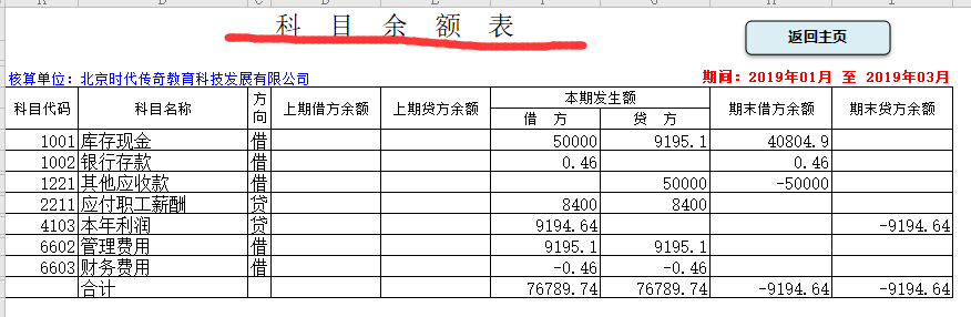 3500买的财务软件，抵不过24元财务系统，全自动财务系统堪比神器