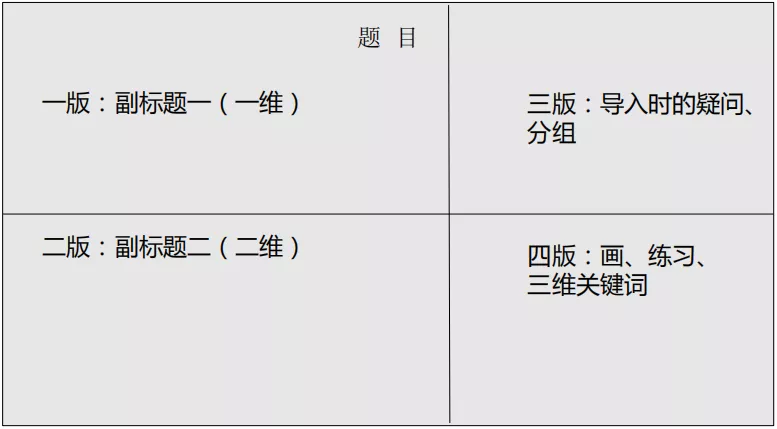 「教资面试」满分教案设计模板（收藏）