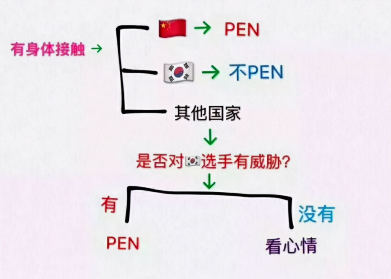 世界杯搞笑扒裤子视频直播(扒队友裤子遭禁赛韩国世界冠军入中国籍：我想聊聊韩国体育多脏？)