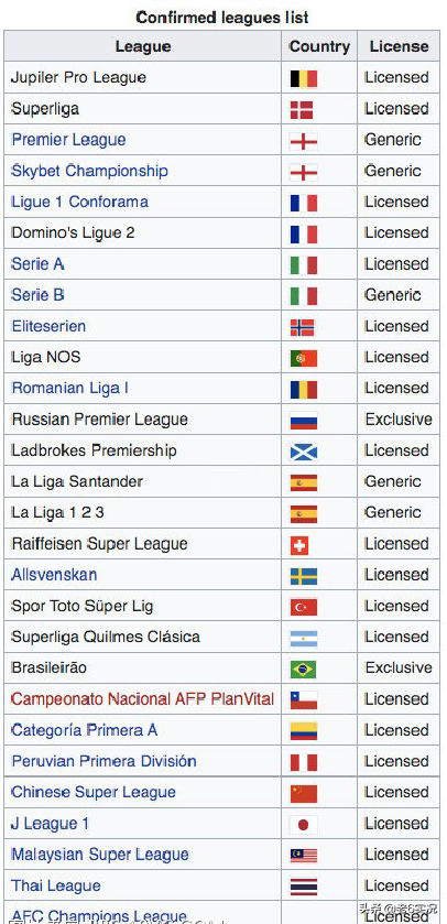 实况手游德甲加英冠什么意思（实况足球2020已知授权联赛一览）-华海博客