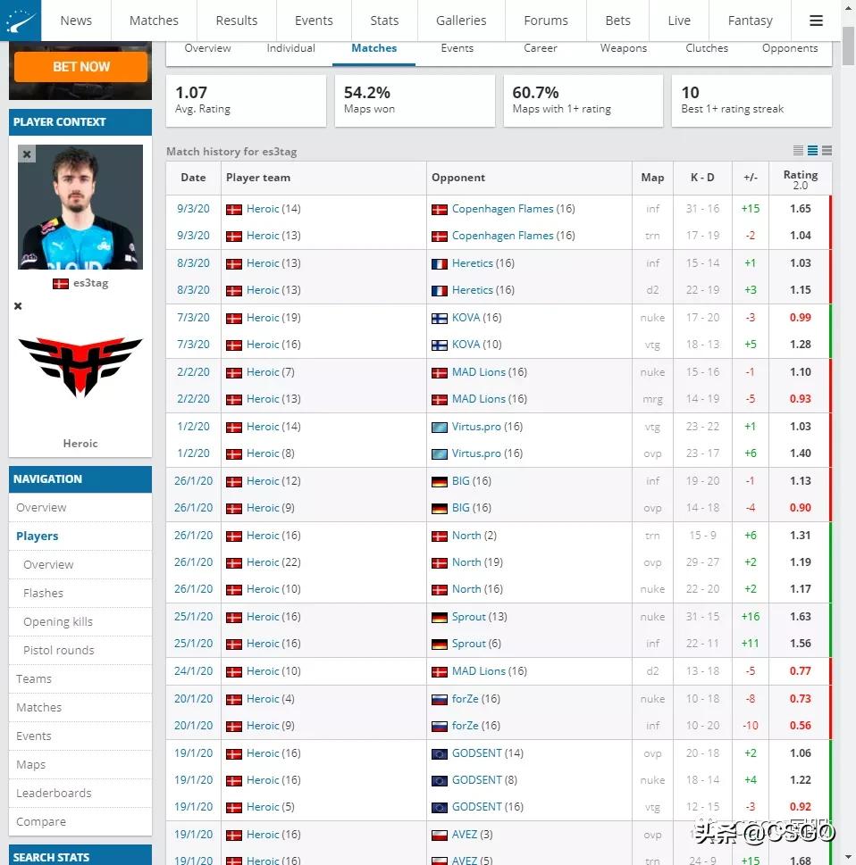 「CSGO杂谈」一顿操作舞舞圈圈，2020职业变阵你看懂了吗