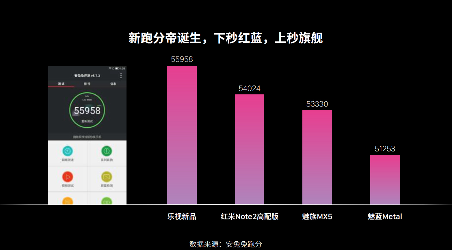 realme与安兔兔“决裂”，手机还需要跑分吗？