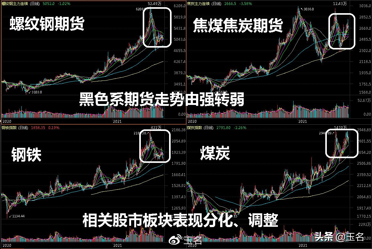 无风险收益率新变化，对A股选股产生重大影响