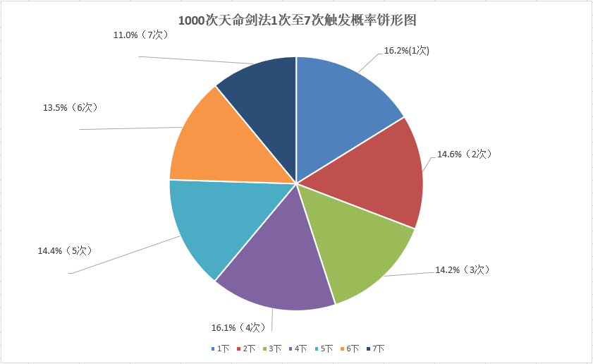 烟雨江湖五狱剑法（烟雨江湖五狱剑法悟剑攻略）-第6张图片-易算准