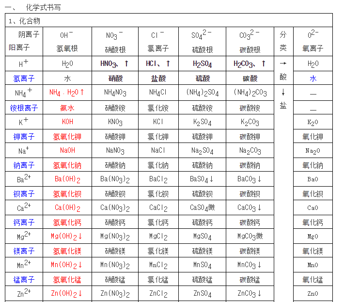 生石灰化学式 生石灰制熟石灰化学方程式-百科叔叔