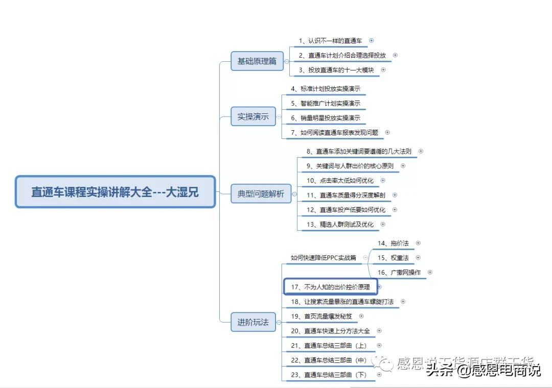 淘宝流量统计（淘宝店铺流量分析）