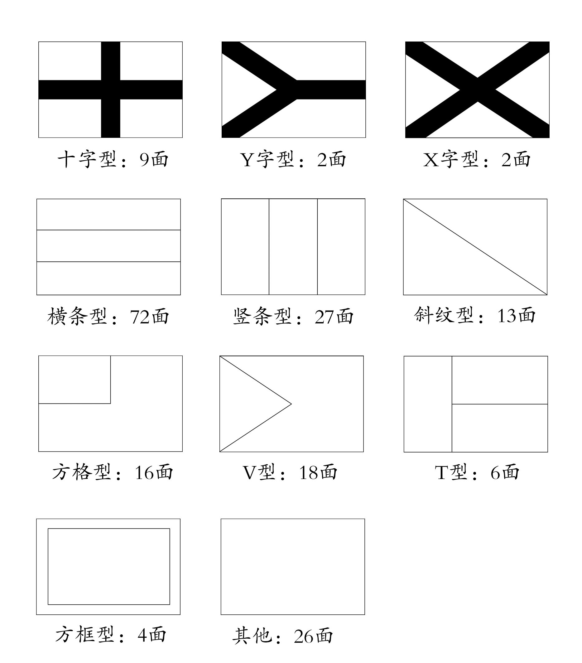 缅甸国旗(“网络热门国旗鉴定”，没用的知识又增加了)