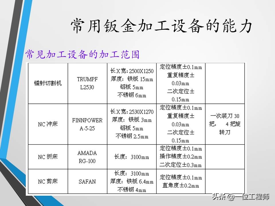 不清楚钣金加工工艺？没关系，一文59页内容介绍钣金加工相关内容