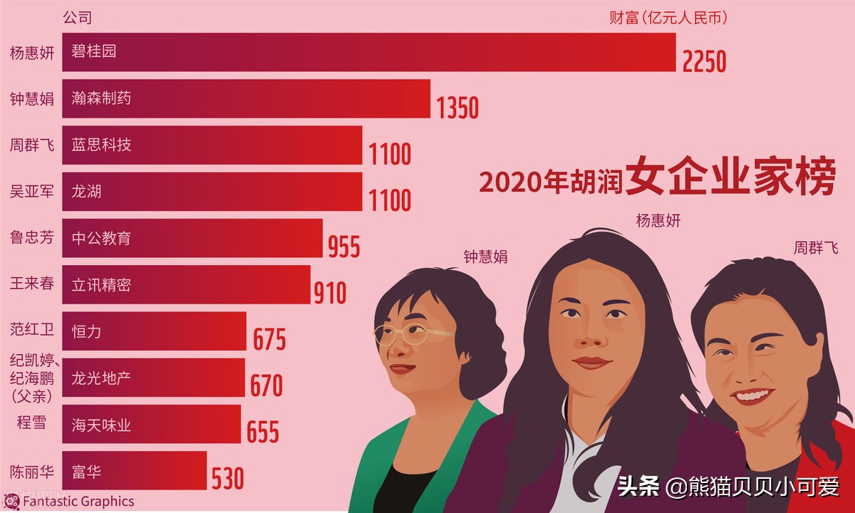 “共同富裕”主旋律之下，这份最新的富豪榜中，揭示了哪些趋势？