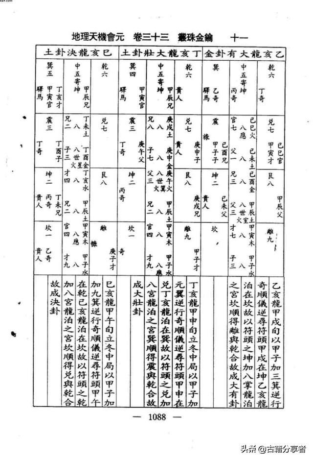 （蕞珠金钥）风水地理书