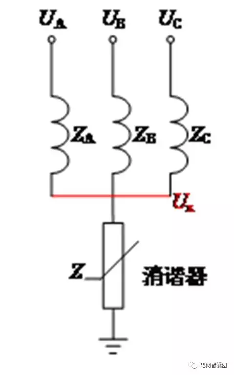 高压开关柜绝缘类故障解析