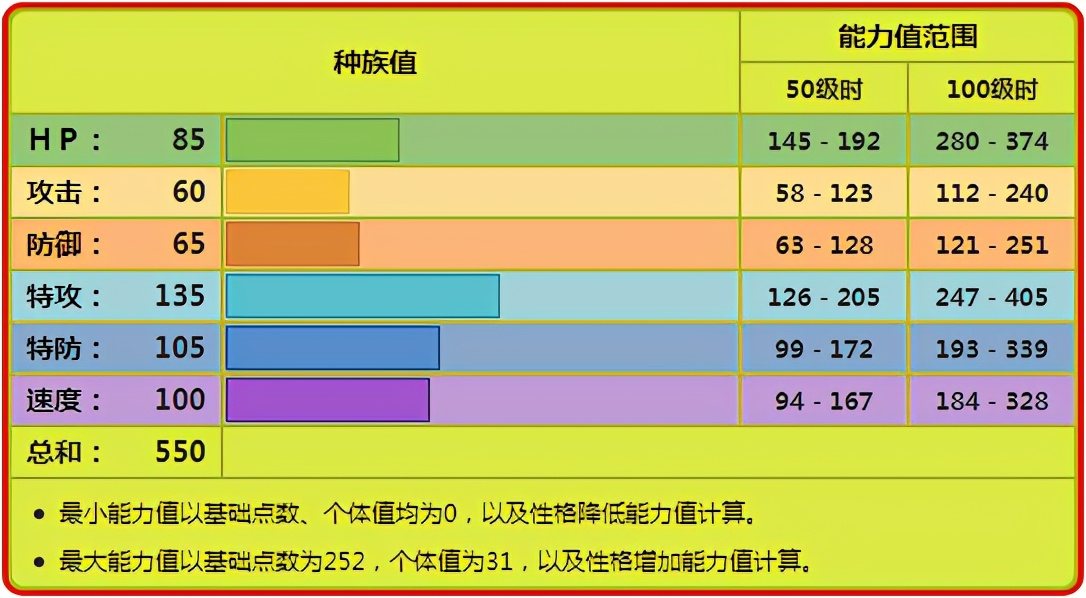 《宝可梦》火神蛾一直都是蝶舞强化？双打其实是另一个套路