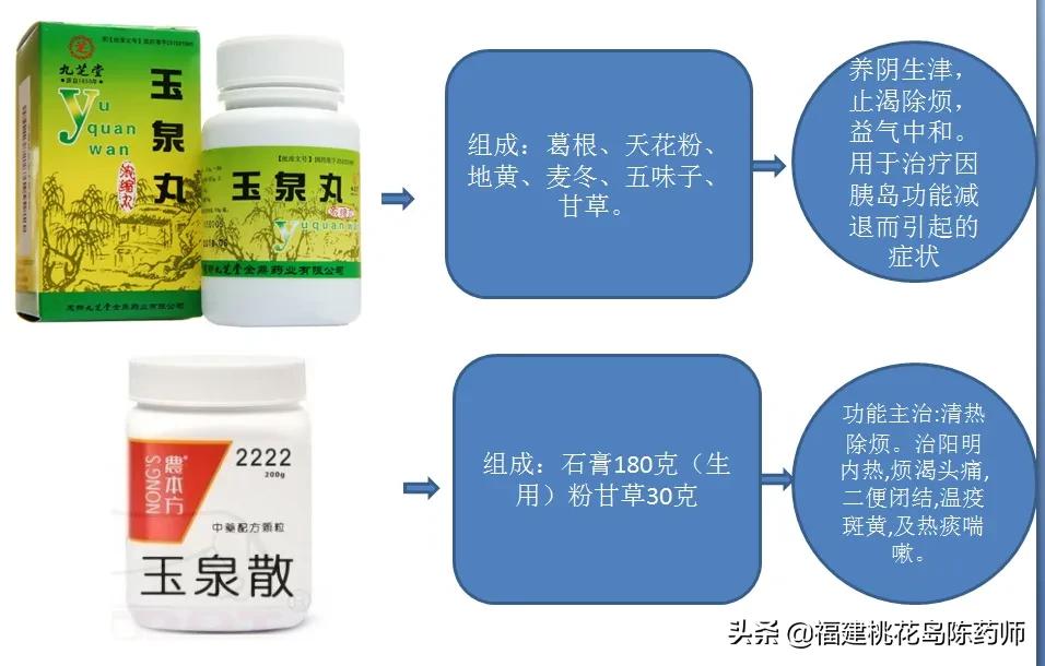 这些中成药“名相近而效不同”你家里抽屉至少有一种