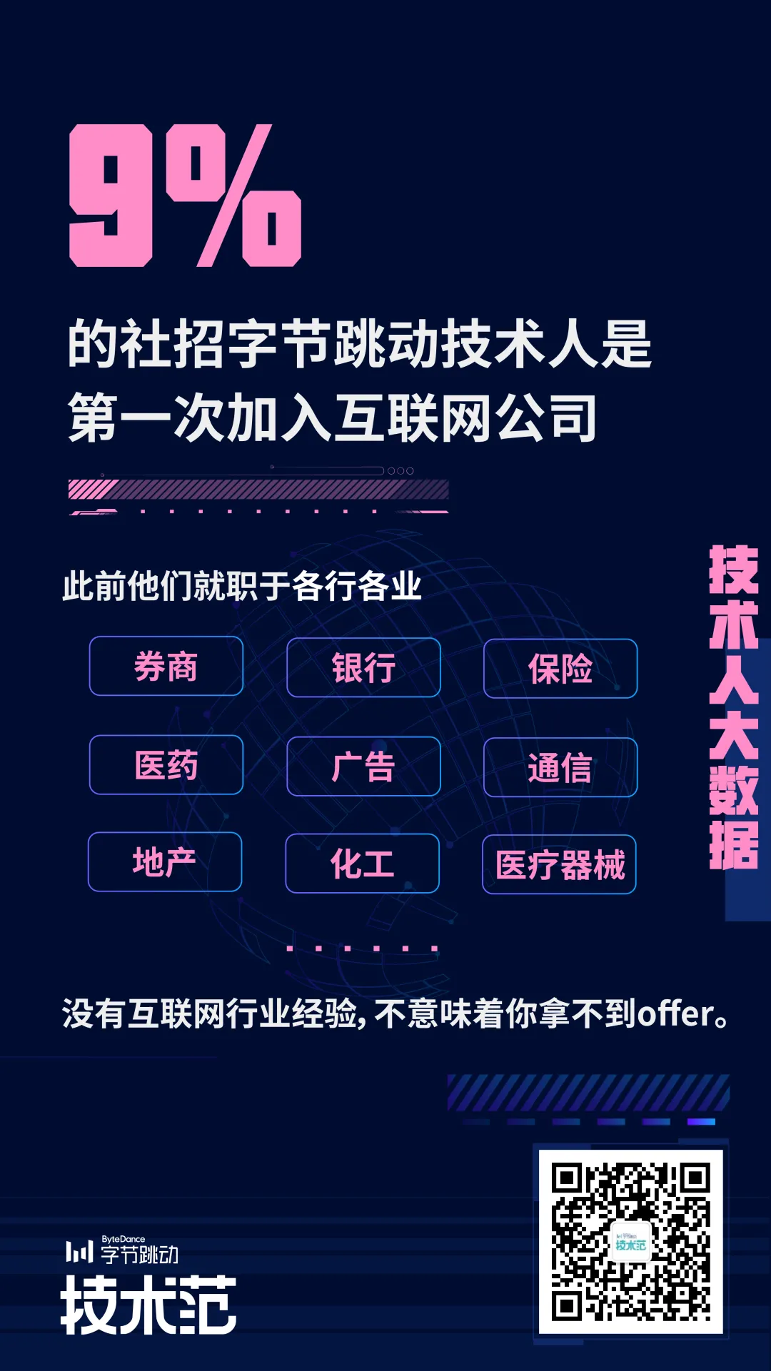 禁毒学、油画、乌尔都会 字节跳动程序员的专业有多奇特