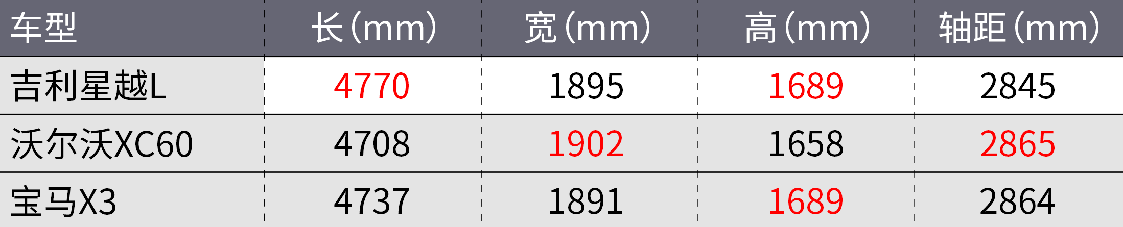 敢卖到15万的吉利星瑞/星越L，有人买吗？