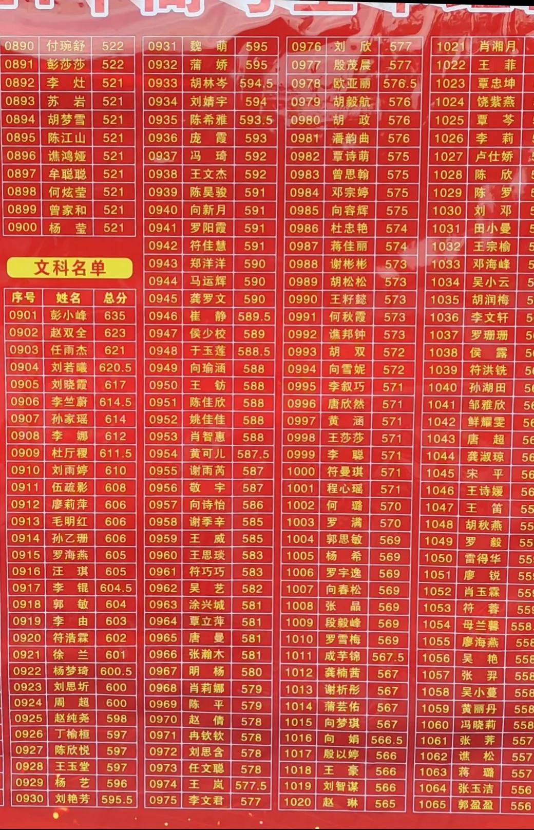 宣汉中学2017高考成绩(宣汉中学2017年高考喜报)