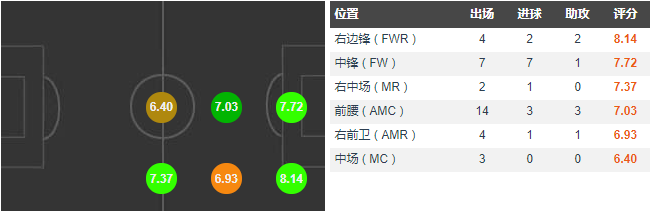 哈弗茨给球队带来了高强度(德国天才新星哈弗茨：能力全面，球商出众的前场多面手)