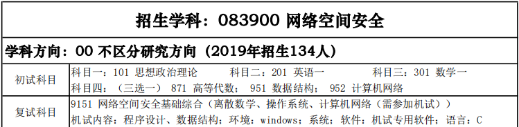 少有人知的西安电子科技大学考研秘籍！（三）