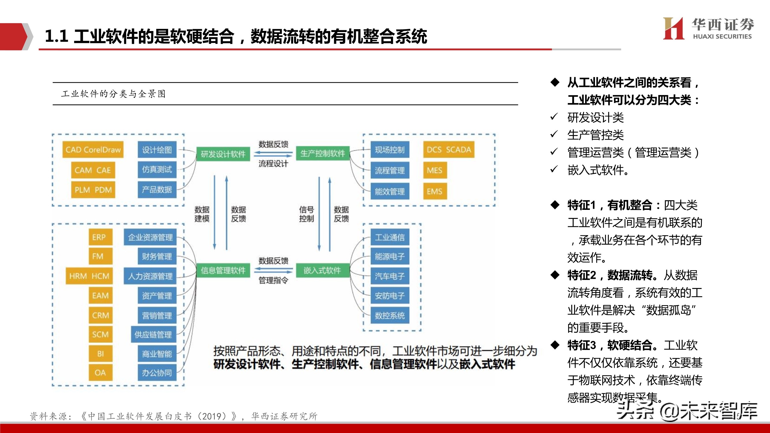 工业软件行业103页深度报告：中国制造崛起的关键