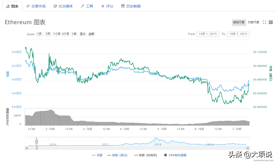 以太坊今日行情价格表（以太坊今日行情价格分析）-第2张图片-科灵网