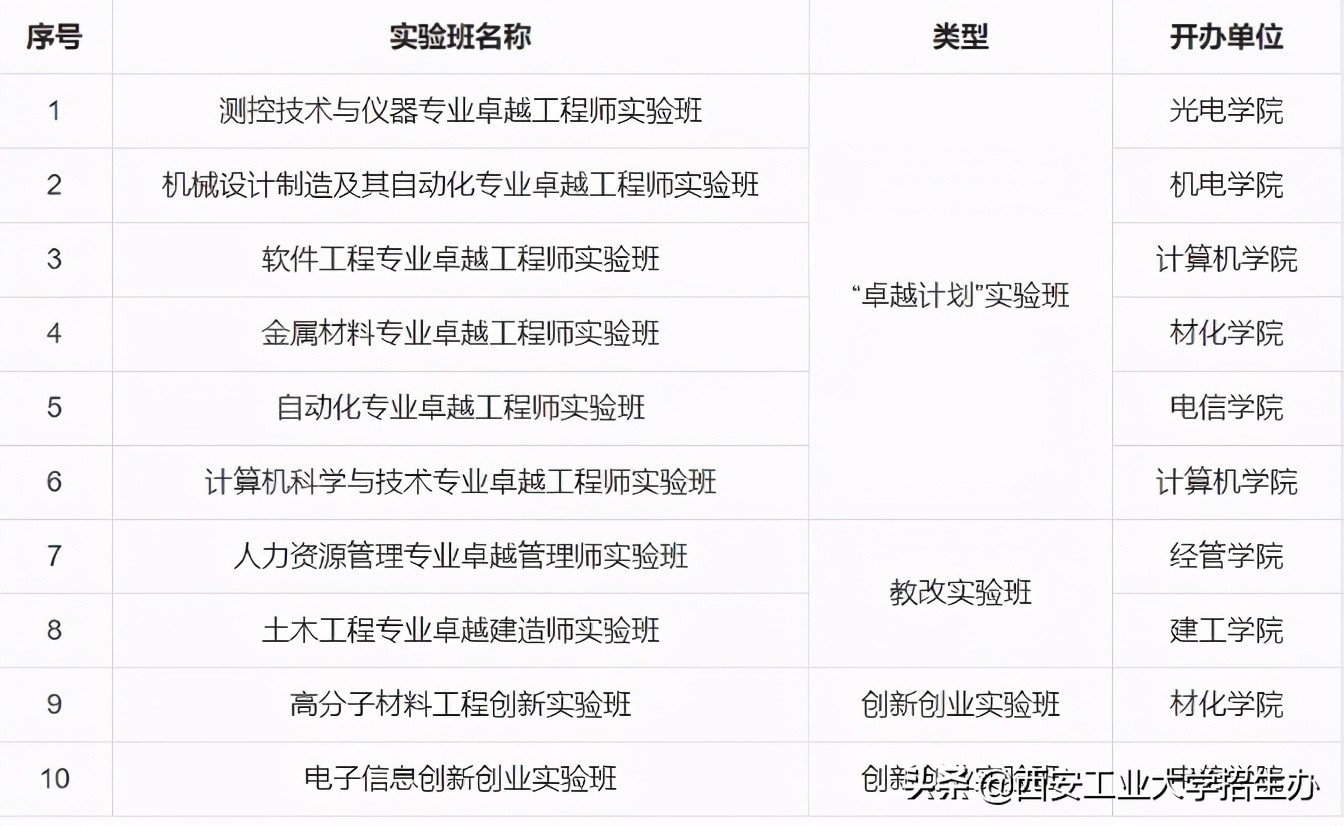 国家二级保密单位，走出将军校友！西安工大实力“亮剑”