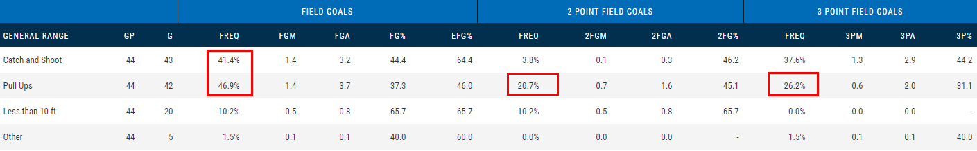 特奥多西奇为什么不吃nba(探究｜“欧洲之王”特奥多西奇为何会在NBA水土不服，泯然众人矣)