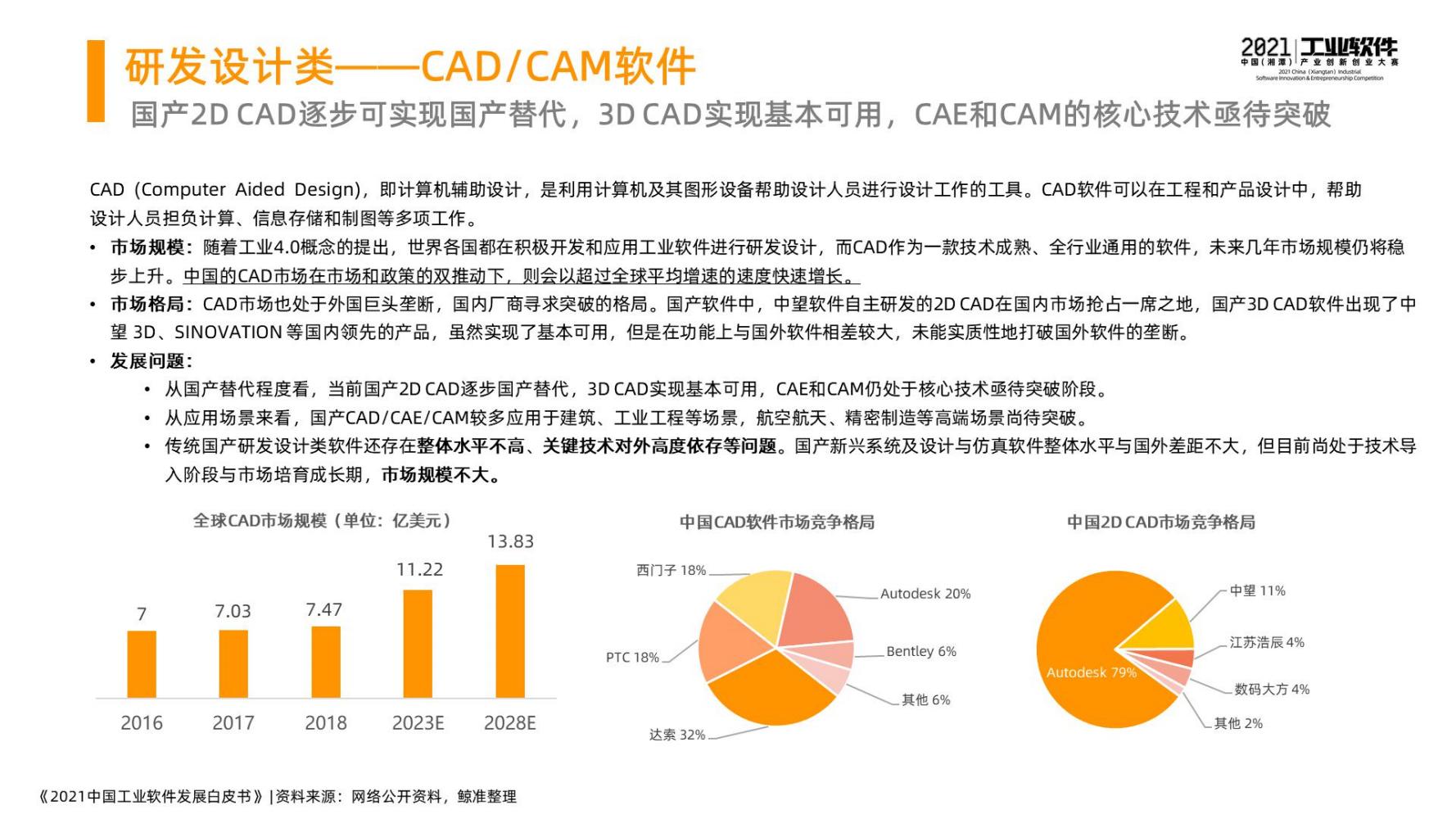 2021中国工业软件发展白皮书（完整版）