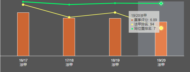 巴黎后卫穆尼耶(比利时猛将穆尼耶：大巴黎带刀后卫，身体素质出色，传射能力佳)