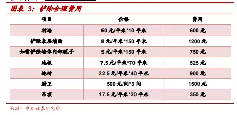 超详细，券商第一份装修攻略全文来了，价格公开，推荐收藏