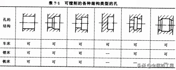 内孔加工常用方法大汇总：钻孔、扩孔、铰孔、镗孔，你知道几种