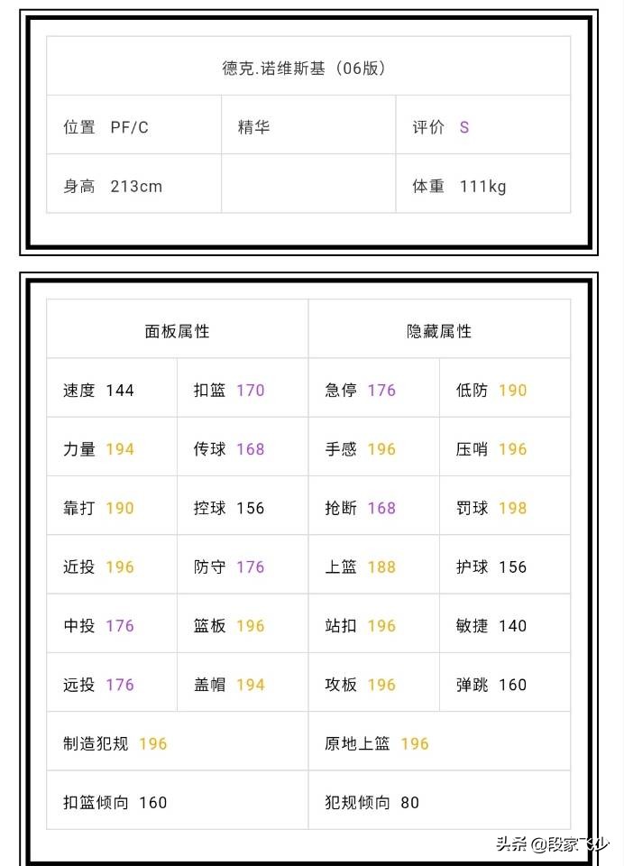 nba2k哪些升级橙卡(2kol，7月30号地震级更新，06德国战车来袭，自带五个天赋技能)