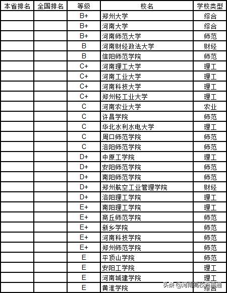 高考择校指南——法学专业排名（河南）