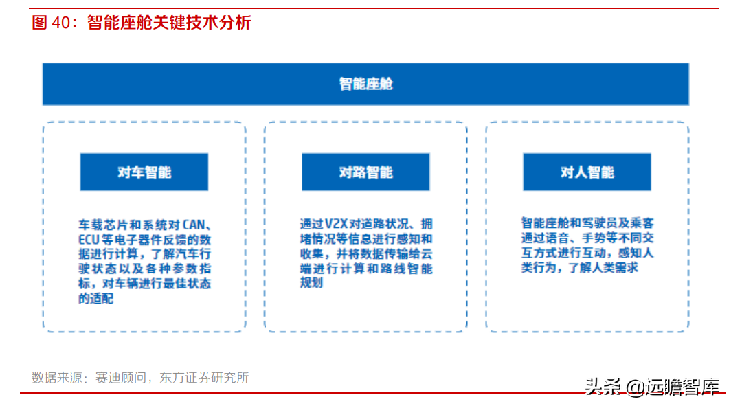 中科创达：布局智能软件、网联汽车和智能物联网，三大业务齐发展