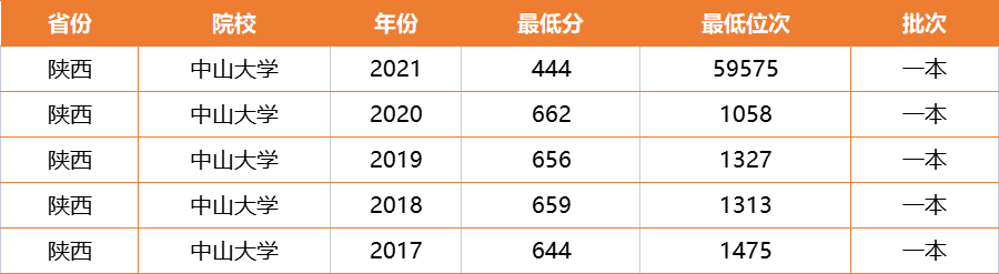 完美逆袭！2021高考最强“捡漏王”诞生，四百多分被中山大学录取