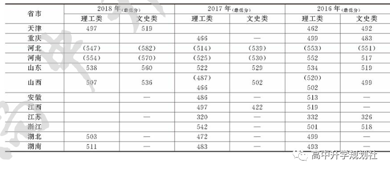 国内860所公办大学解码。D26：河北省第二梯队大学